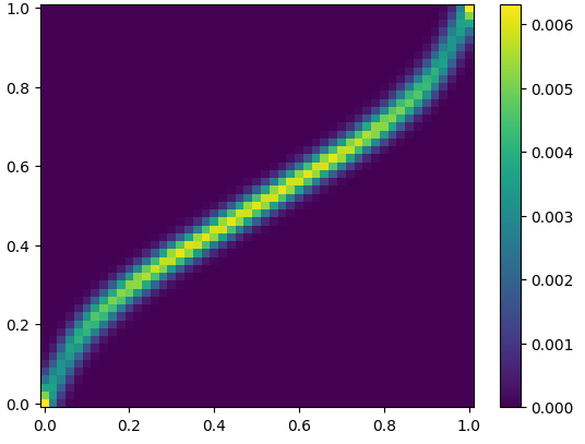 Abstract illustration of optimal transport flows